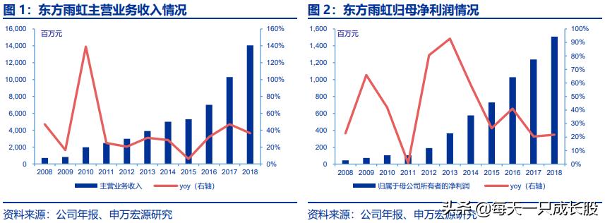 防水材料上市公司龙头股,防水材料龙头