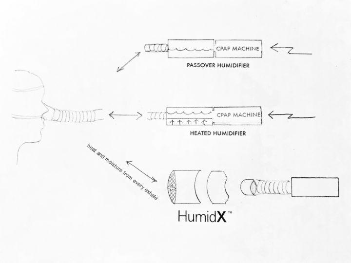 呼吸机加湿和不加湿的区别,加湿呼吸机
