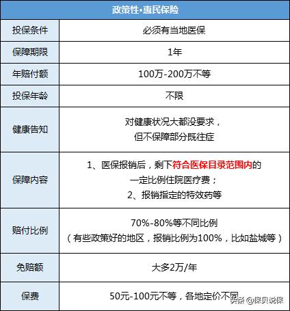 盘点微信上的所有保险产品，告诉你究竟哪几款值得买