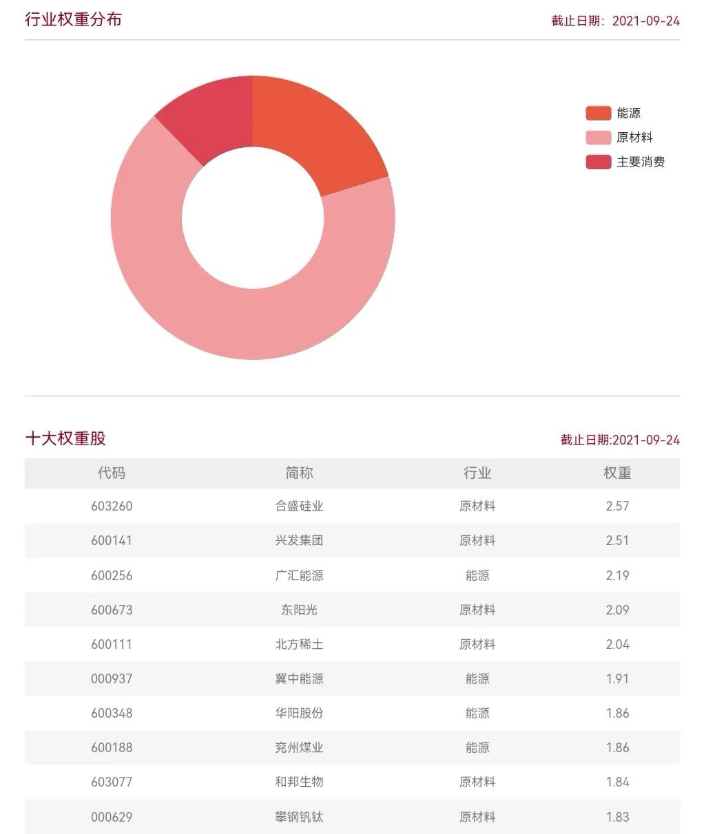 基金000336净值今日估值,基金004424最新估值