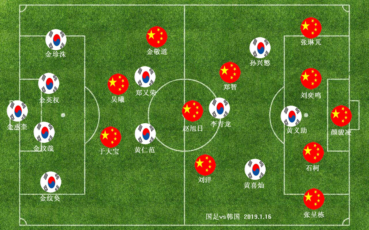 高位逼抢低位防守,国足遇到逼抢只会回传