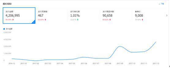 创业小故事100篇马云,创业故事他出身贫寒却坐拥百亿