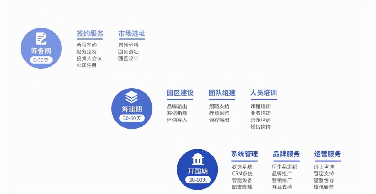 托育早教创业加盟选址,早教托育加盟推荐品牌企业