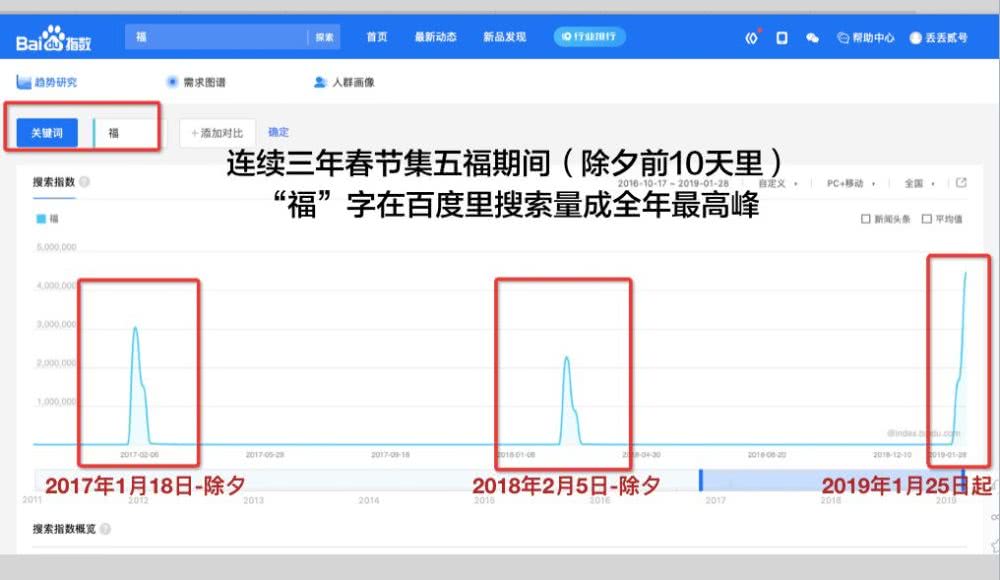 集五福敬业福难得吗,集五福为什么敬业福这么容易得到