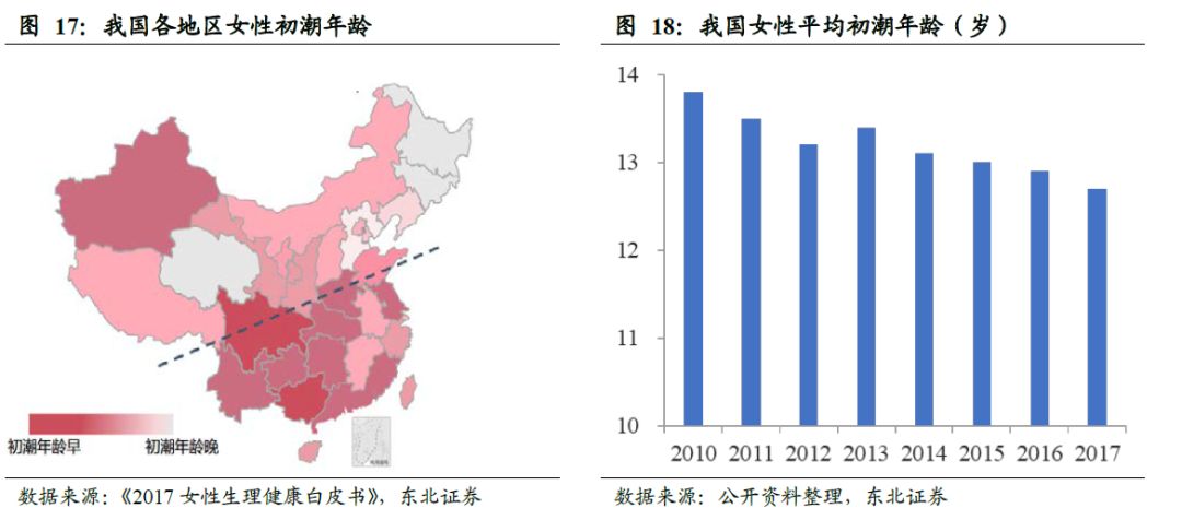 中国的卫生巾出口全球吗,散装卫生巾和有牌子的卫生巾
