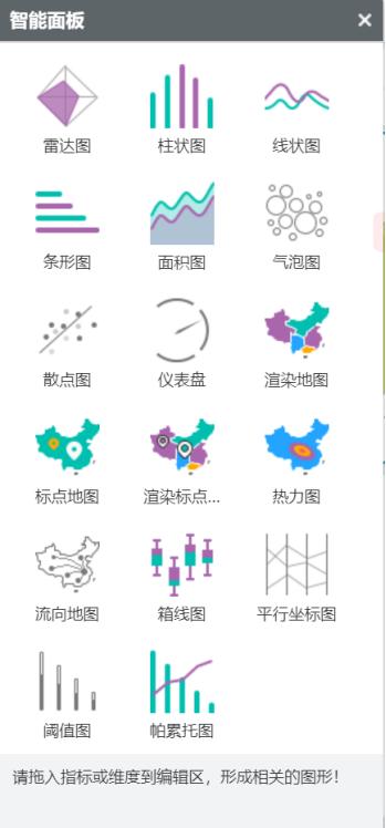 推荐一款小白式的数据可视化软件,简单好上手