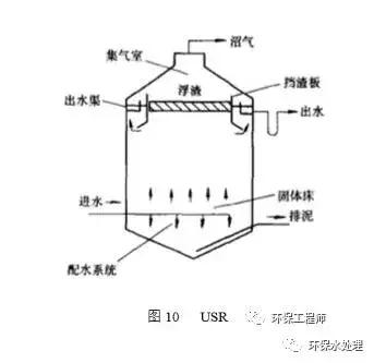 厌氧反应器详细参数,cstr厌氧反应器结构图