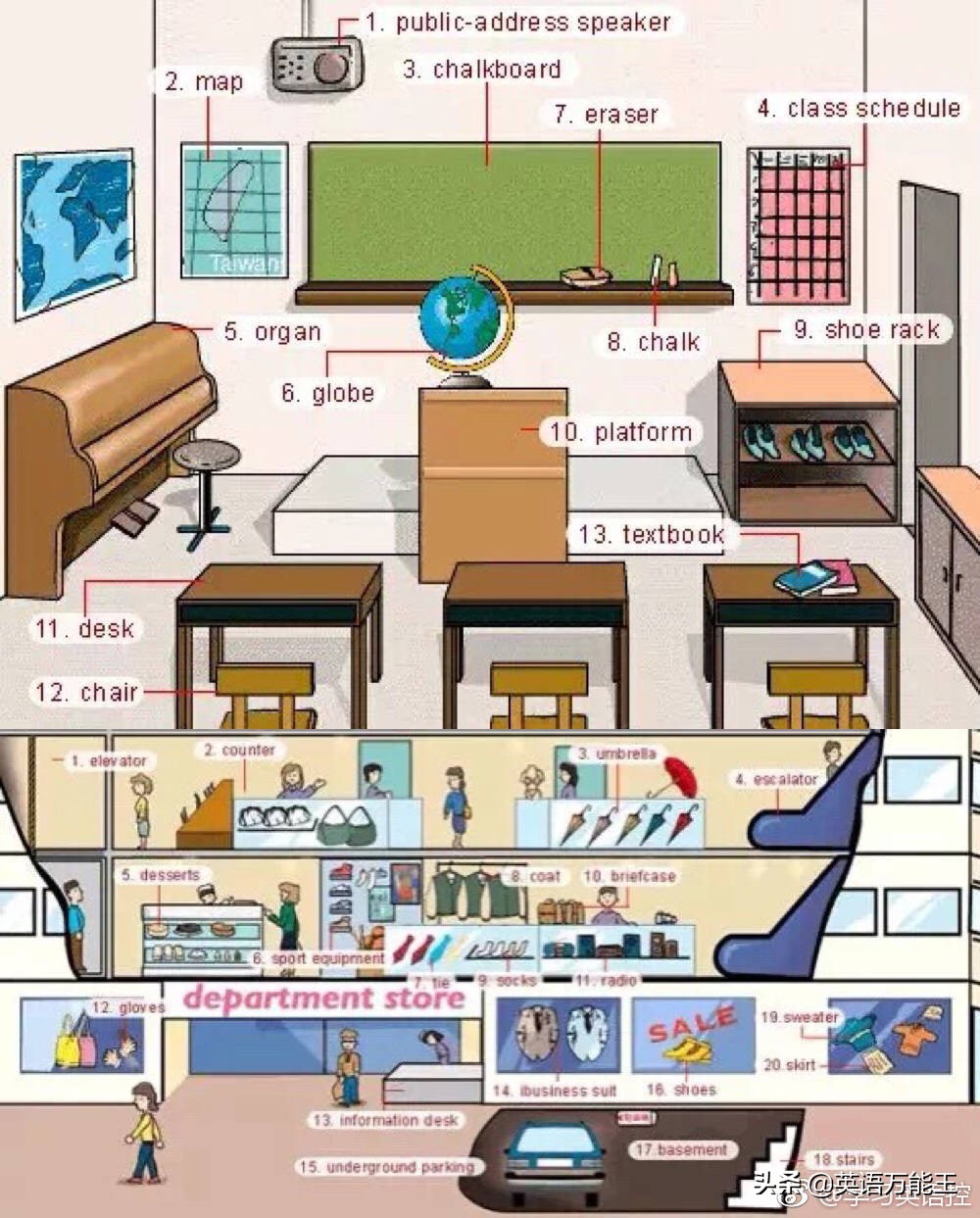 超实用各类物件英语词汇表达,英语单词九宫格模板