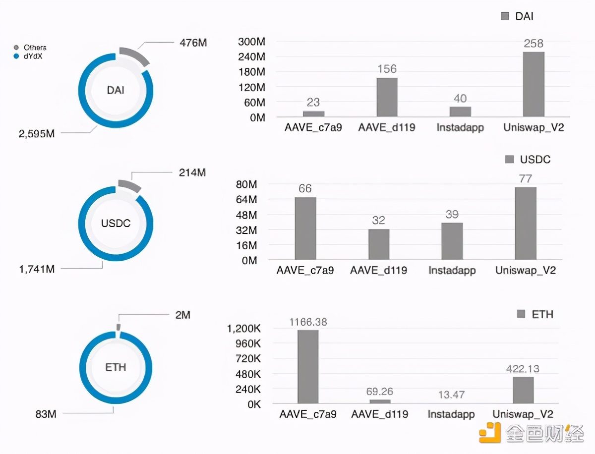 以太坊数字金融,以太坊闪电贷代码