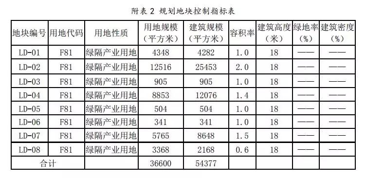 朝阳区金盏乡蓝调庄园最新动态,朝阳区金盏乡蓝调庄园