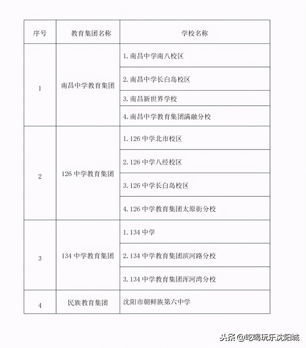 沈阳6号线长白岛在哪,沈阳长白岛简介