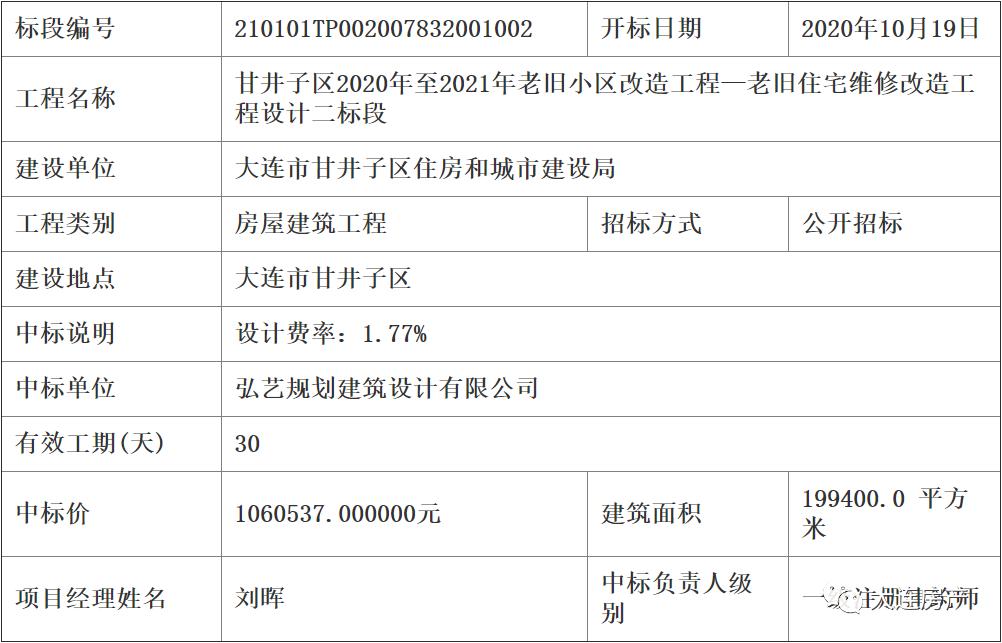 甘井子、沙河口、西岗区近117万㎡老旧小区改造来了