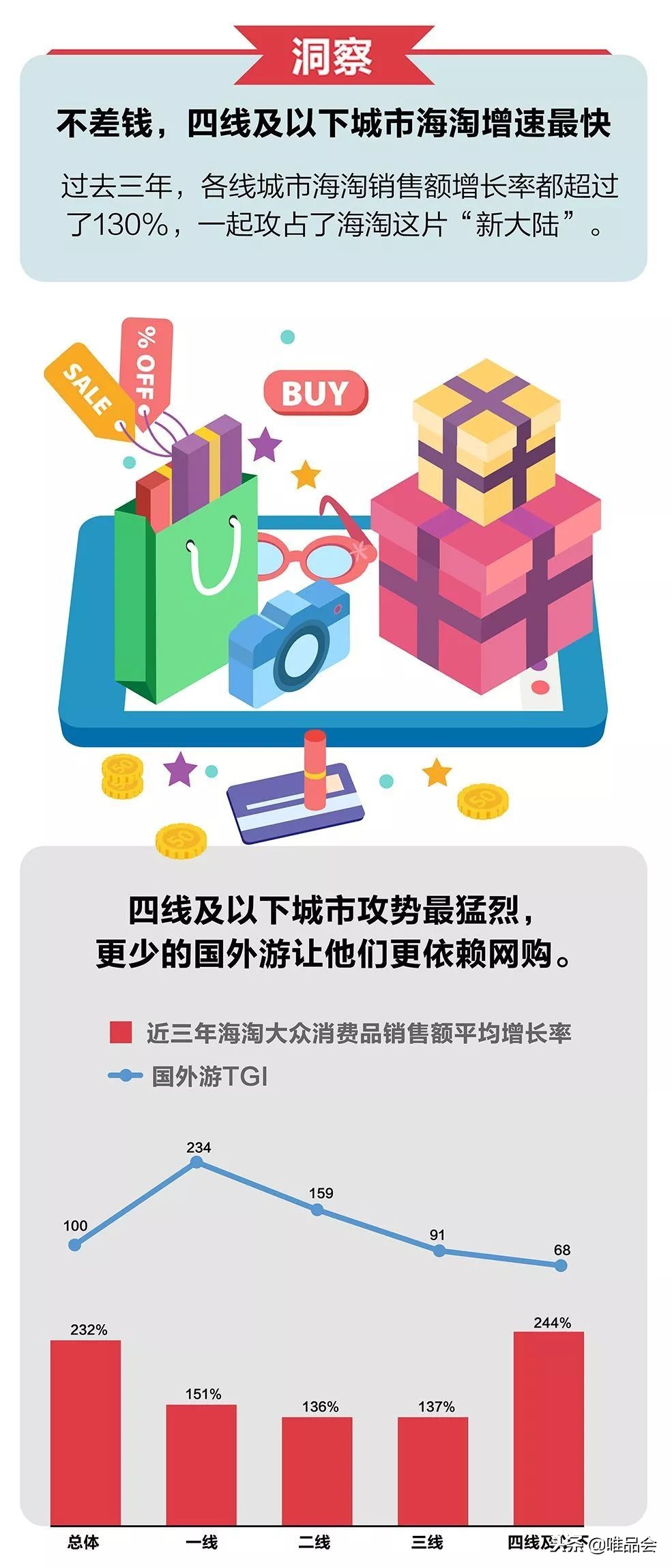 唯品会女装时尚,唯品会发布会