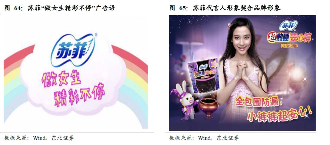 世界卫生巾市场规模,散装卫生巾和包装卫生巾