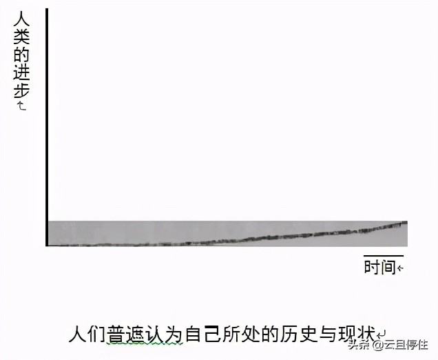 你知道那条曲线究竟是什么吗？