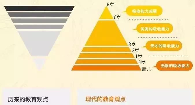 从几岁锻炼孩子的逻辑思维能力,从小培养孩子的大脑智能