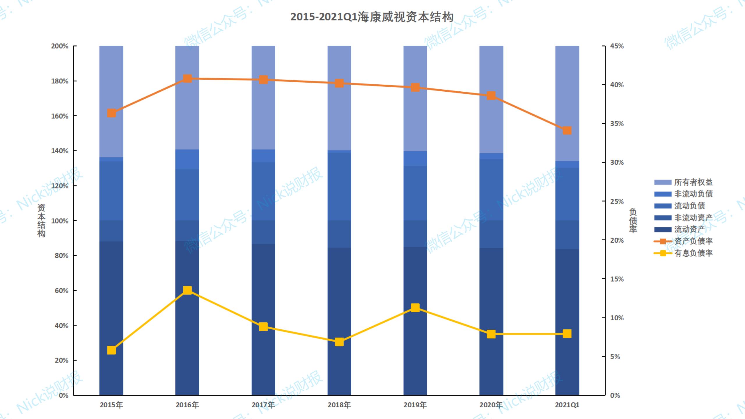 海康威视发布2020年一季报,海康威视2020年年报什么时候发布