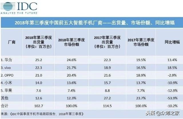 *身卖**、离场、坚持、转机：属于智能手机的2018