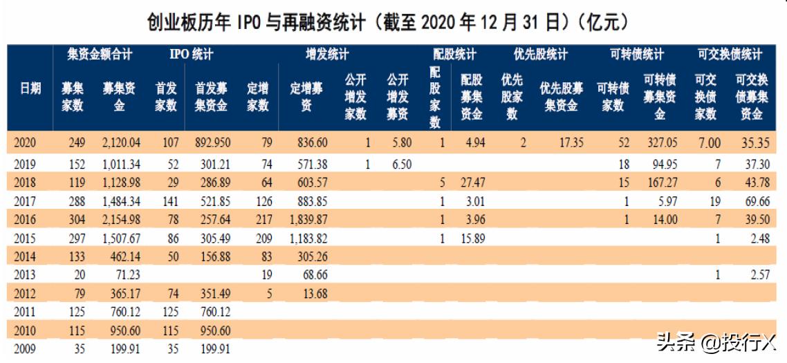 创业板ipo审核状态已问询,创业板ipo审核状态有哪些