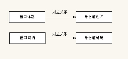 按键精灵怎么在指定窗口上运行,按键精灵详细教程