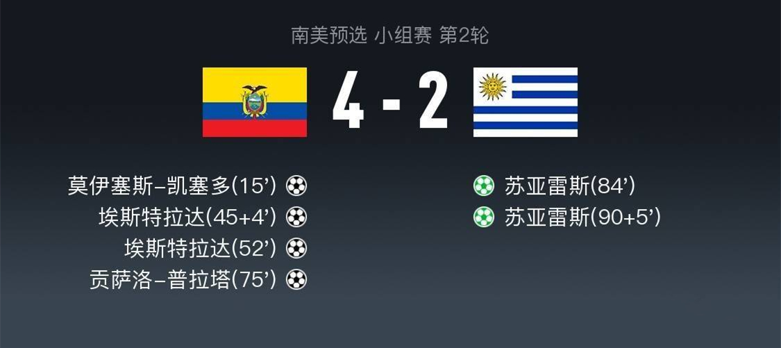 苏亚雷斯输得最惨的一次,苏亚雷斯南美世预赛