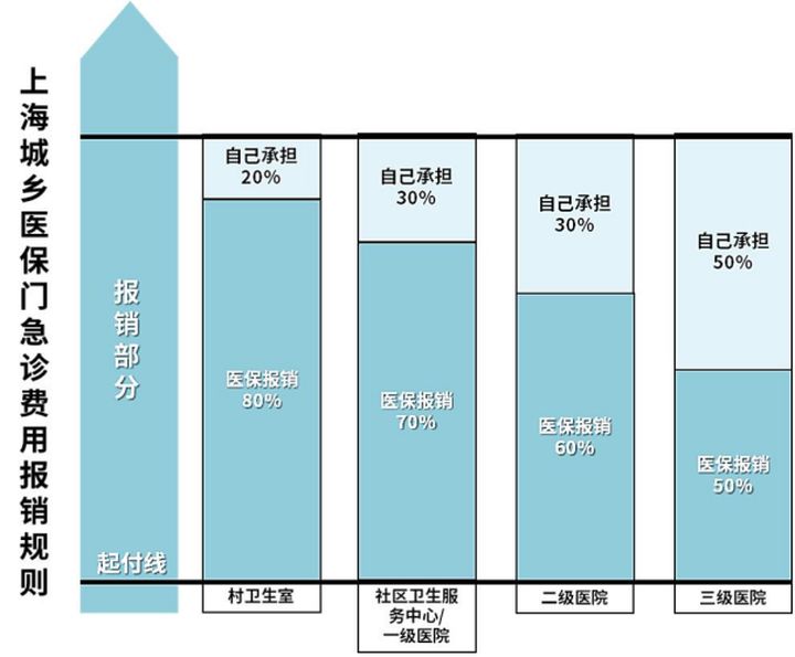 个人怎么交社保最划算呢,社保交60%划算还是100%划算