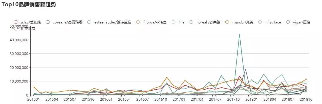 品牌丸美眼霜,丸美marubi眼霜测评