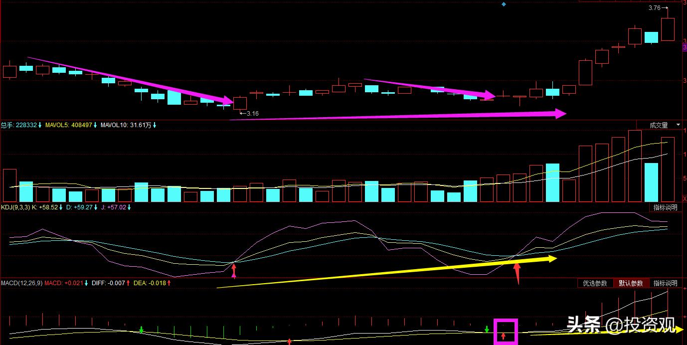 技术选股口诀大全图解一览,技术指标选股视频教程