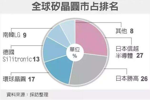 硅晶圆最新价格表,明年硅晶圆会涨吗