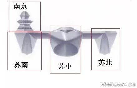 谁定义了左和右,苏北人和苏南人的区别在哪