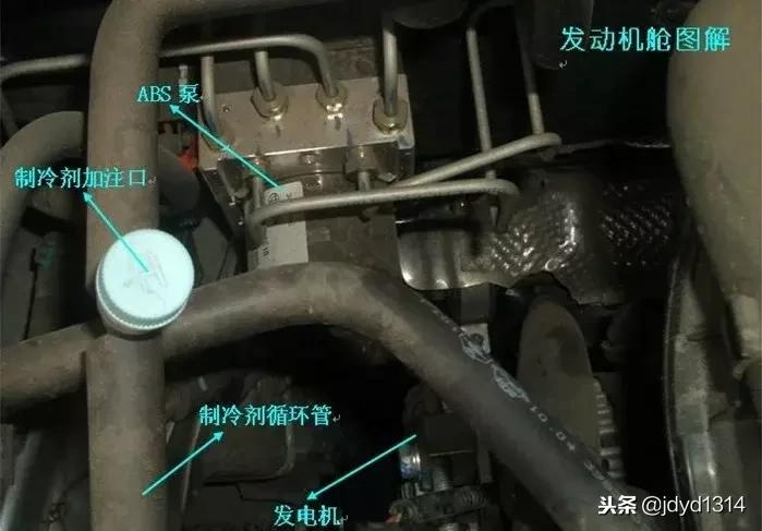 有识别零件的软件吗,汽车零件分布图及用途