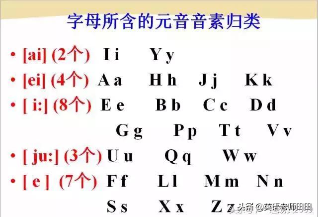 英语音标学会了怎么拼读,英语音标教学视频一学就会