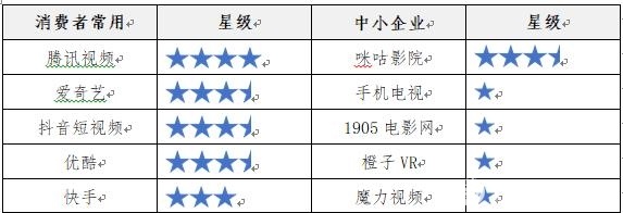 app隐私条款不达标,各大app的隐私条款