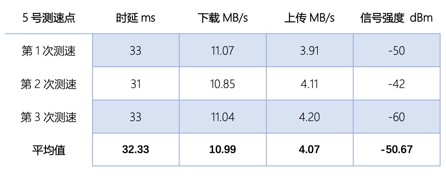 mesh组网网络很卡,无线mesh网速慢怎么办