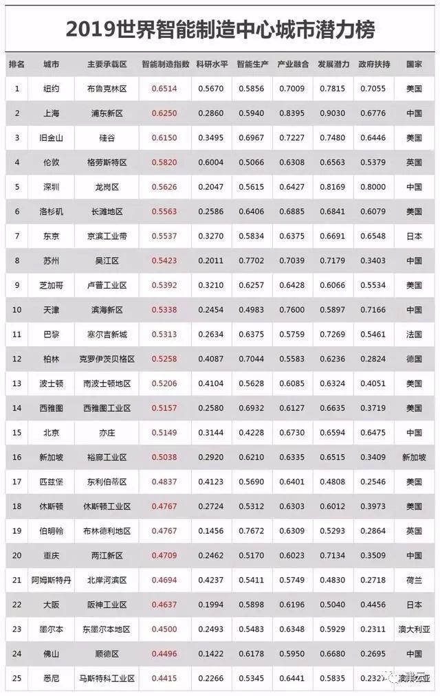 滨海新区智能科技产业,滨海智能制造项目