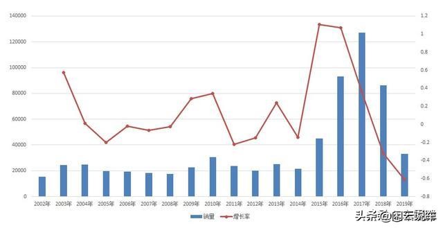 猎豹越野车军用版发展史,长丰猎豹有几款越野车