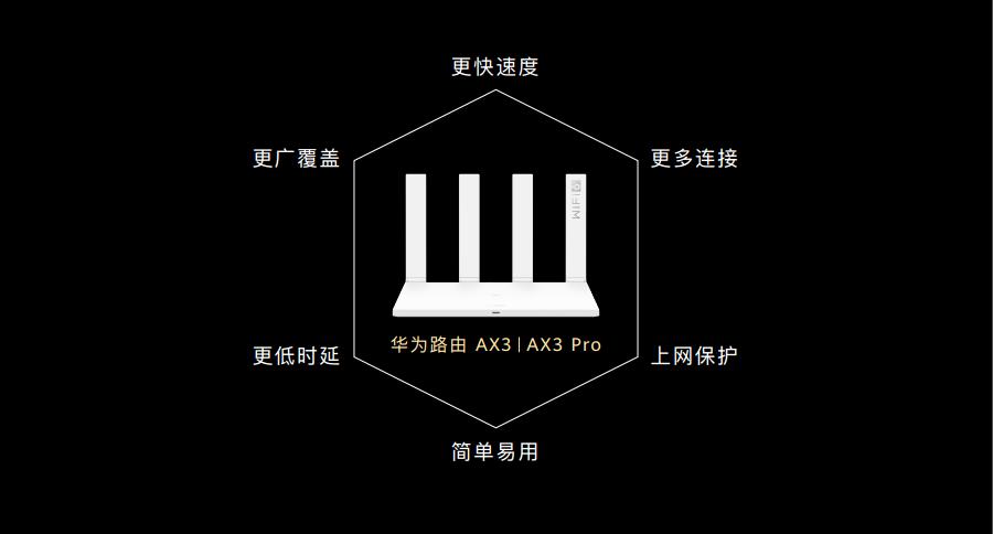 华为wifi6无线路由器ax3pro,华为wifi6路由器ax3pro和ax3区别