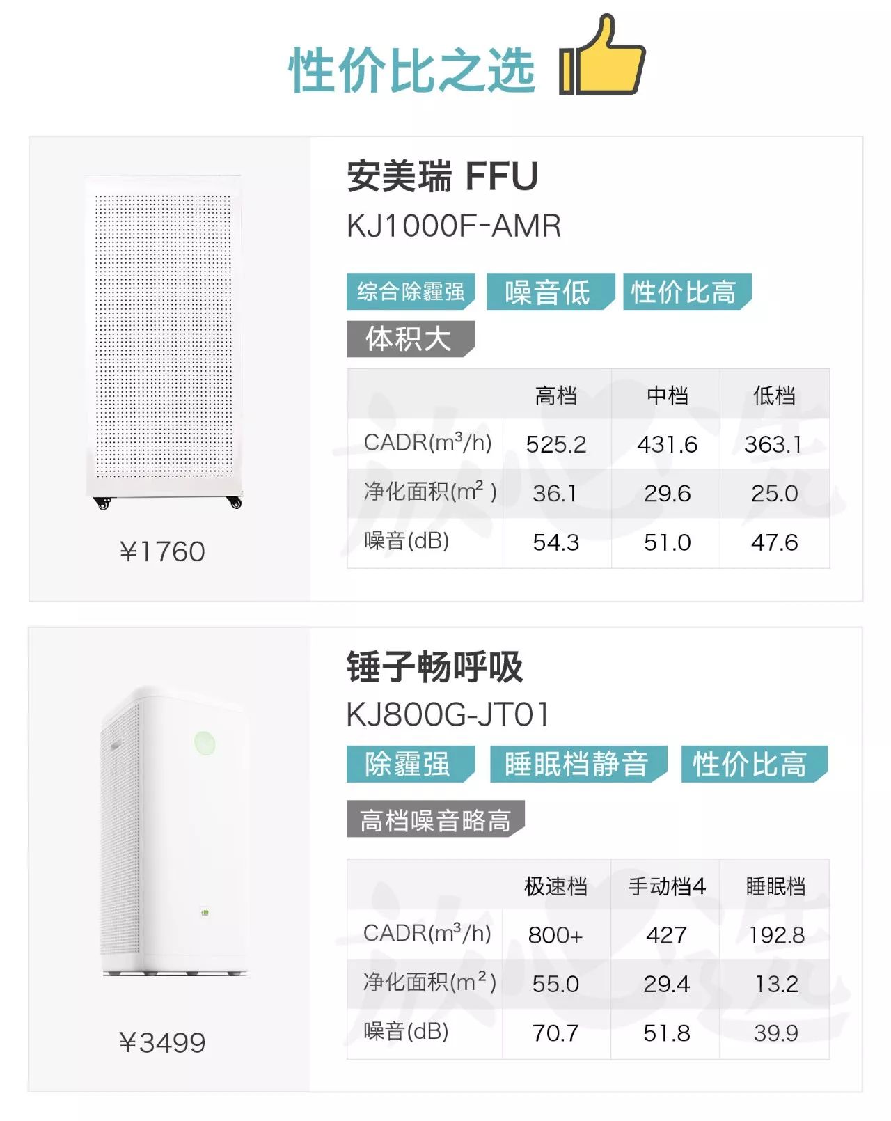 老爸评测空气净化器除雾霾,除雾霾空气净化器测评排名