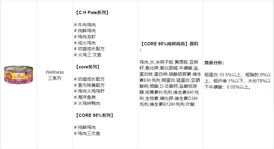 怎么区别猫咪主食罐头和零食罐头,全价猫罐头和主食猫罐头的区别