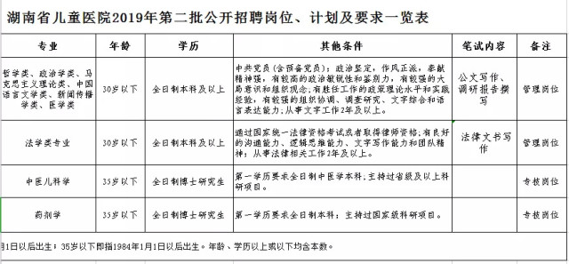 湖南2021事业单位人才引进,湖南省最新一批行政事业单位招考