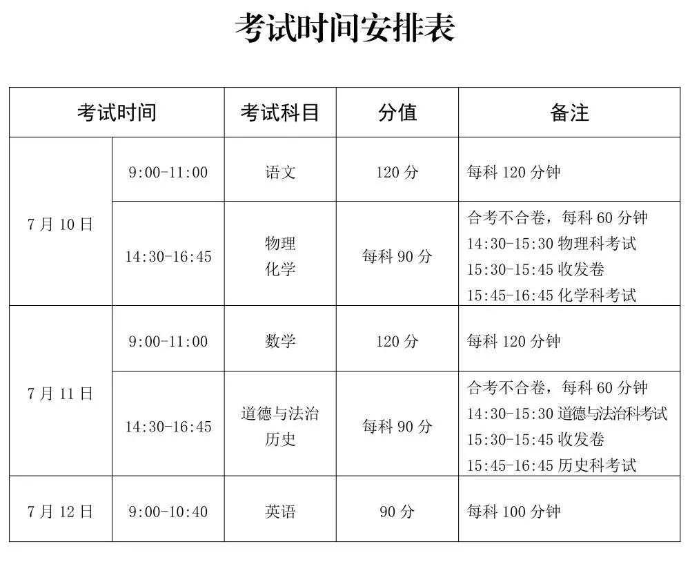 直击广州中考首日开考,广州中考12月重要事项