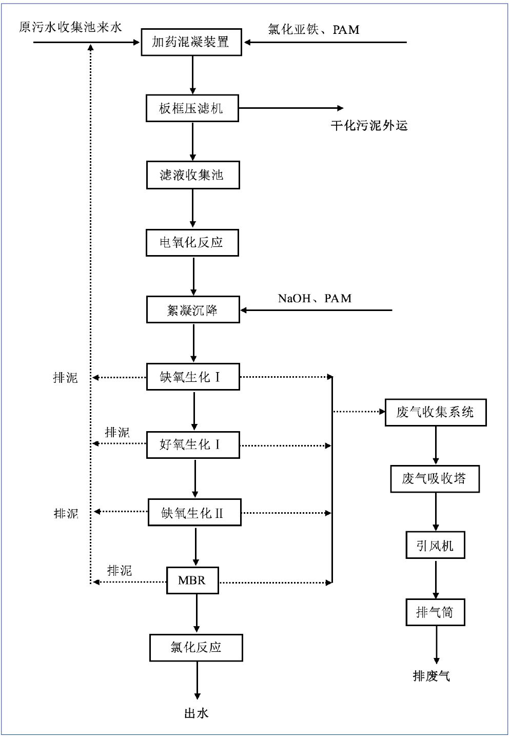 水性油墨的清洗废水有酸碱的吗,水性油墨废水叠螺机处理