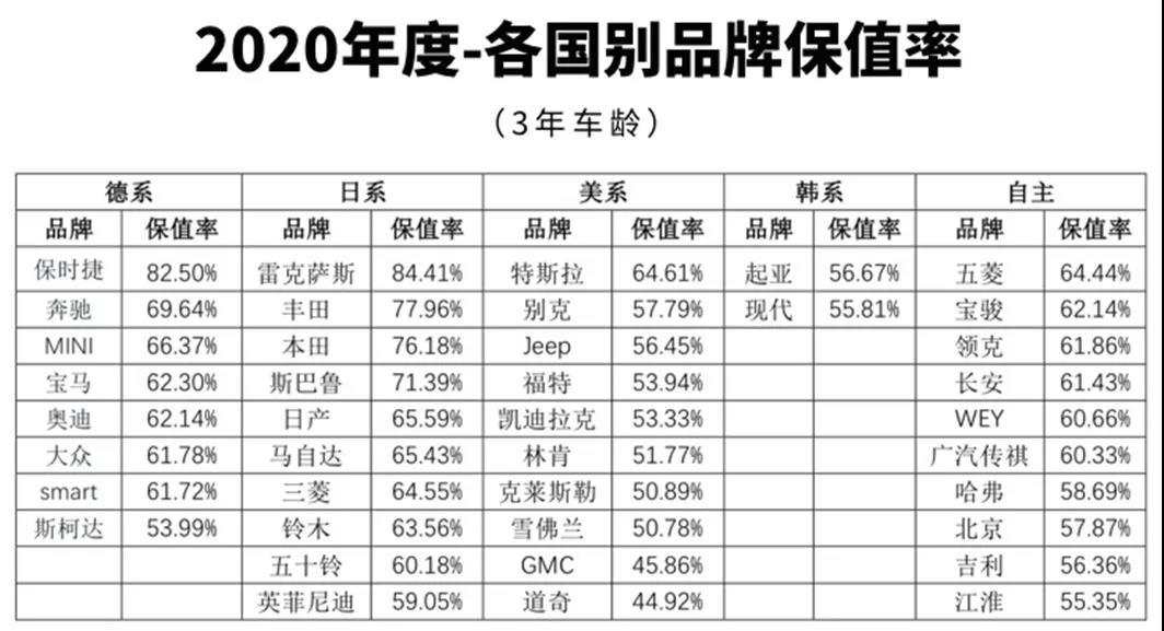 为什么国产车不保值，质量问题还是别的原因，车主说了实话