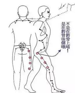 12种穴位拍打操,最好的中医推拿理疗