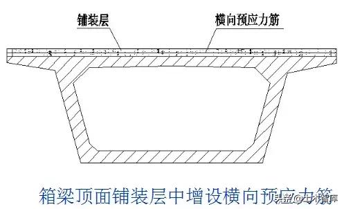 桥梁加固新技巧,桥梁加固全套教程