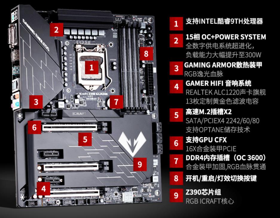 z390m主板排名天梯图,z390主板最高显卡