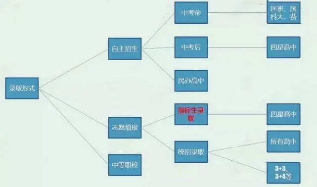 苏州教培排名,苏州教培有发展吗