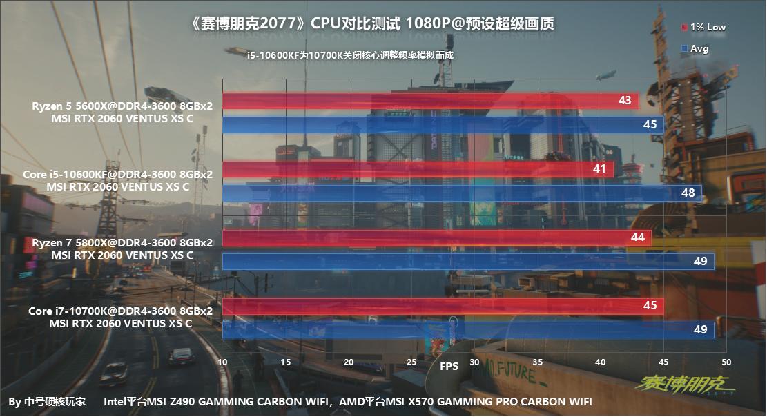 赛博朋克2077什么样的cpu带得动,2077赛博朋克如何降低cpu负载