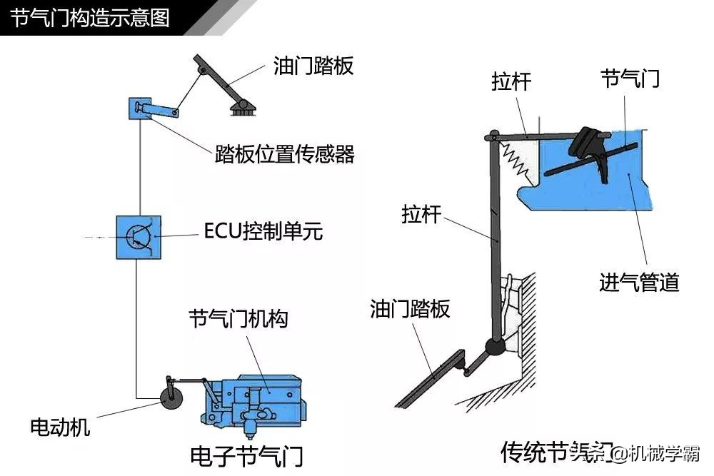 发动机涡轮进气工作原理,飞机涡轮增压发动机工作原理
