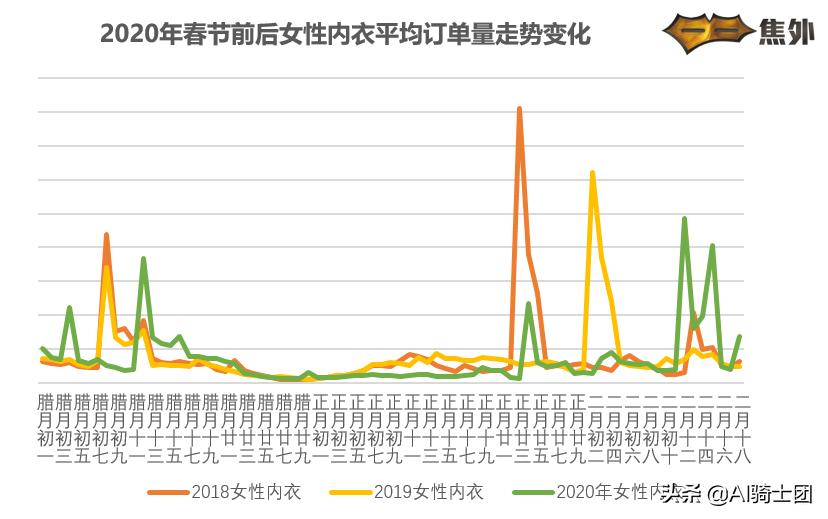 大数据显示:这个春天打败连衣裙的人气单品竟然是睡衣